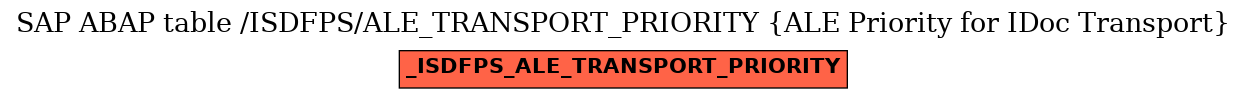 E-R Diagram for table /ISDFPS/ALE_TRANSPORT_PRIORITY (ALE Priority for IDoc Transport)