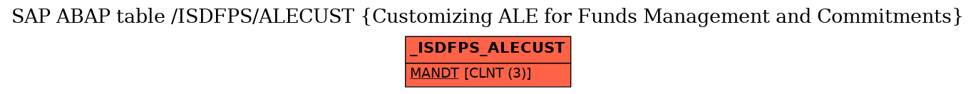 E-R Diagram for table /ISDFPS/ALECUST (Customizing ALE for Funds Management and Commitments)