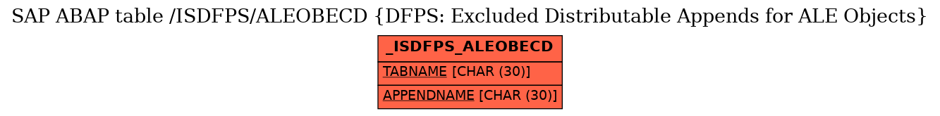 E-R Diagram for table /ISDFPS/ALEOBECD (DFPS: Excluded Distributable Appends for ALE Objects)