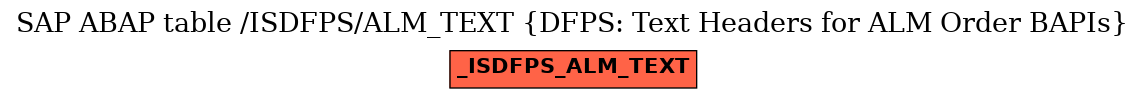 E-R Diagram for table /ISDFPS/ALM_TEXT (DFPS: Text Headers for ALM Order BAPIs)