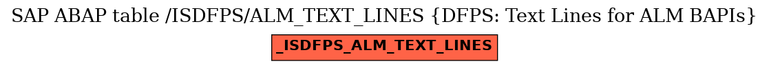 E-R Diagram for table /ISDFPS/ALM_TEXT_LINES (DFPS: Text Lines for ALM BAPIs)