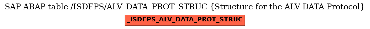 E-R Diagram for table /ISDFPS/ALV_DATA_PROT_STRUC (Structure for the ALV DATA Protocol)