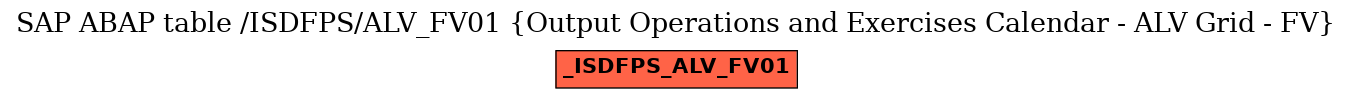 E-R Diagram for table /ISDFPS/ALV_FV01 (Output Operations and Exercises Calendar - ALV Grid - FV)