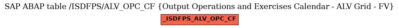 E-R Diagram for table /ISDFPS/ALV_OPC_CF (Output Operations and Exercises Calendar - ALV Grid - FV)