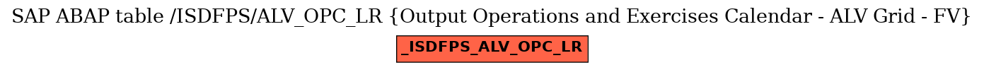 E-R Diagram for table /ISDFPS/ALV_OPC_LR (Output Operations and Exercises Calendar - ALV Grid - FV)