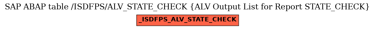 E-R Diagram for table /ISDFPS/ALV_STATE_CHECK (ALV Output List for Report STATE_CHECK)