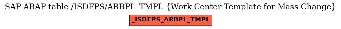 E-R Diagram for table /ISDFPS/ARBPL_TMPL (Work Center Template for Mass Change)