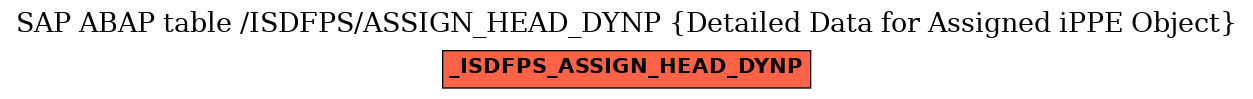 E-R Diagram for table /ISDFPS/ASSIGN_HEAD_DYNP (Detailed Data for Assigned iPPE Object)