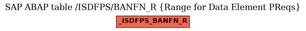 E-R Diagram for table /ISDFPS/BANFN_R (Range for Data Element PReqs)