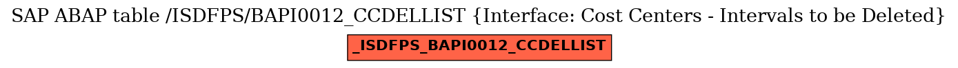 E-R Diagram for table /ISDFPS/BAPI0012_CCDELLIST (Interface: Cost Centers - Intervals to be Deleted)