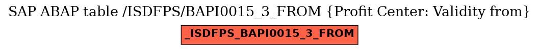 E-R Diagram for table /ISDFPS/BAPI0015_3_FROM (Profit Center: Validity from)