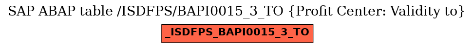 E-R Diagram for table /ISDFPS/BAPI0015_3_TO (Profit Center: Validity to)