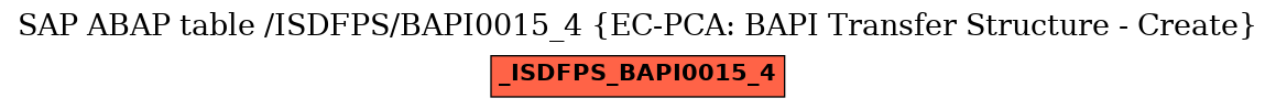 E-R Diagram for table /ISDFPS/BAPI0015_4 (EC-PCA: BAPI Transfer Structure - Create)