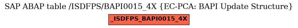 E-R Diagram for table /ISDFPS/BAPI0015_4X (EC-PCA: BAPI Update Structure)