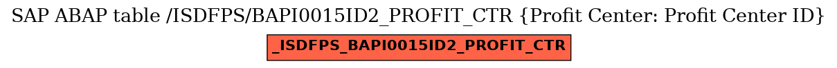 E-R Diagram for table /ISDFPS/BAPI0015ID2_PROFIT_CTR (Profit Center: Profit Center ID)