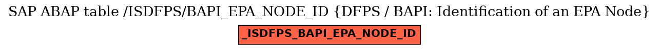E-R Diagram for table /ISDFPS/BAPI_EPA_NODE_ID (DFPS / BAPI: Identification of an EPA Node)