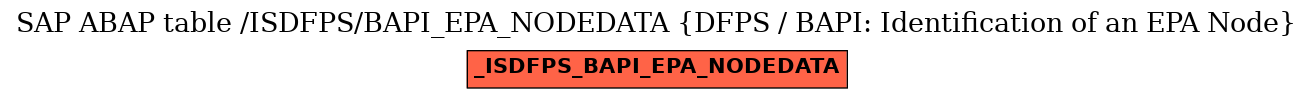 E-R Diagram for table /ISDFPS/BAPI_EPA_NODEDATA (DFPS / BAPI: Identification of an EPA Node)