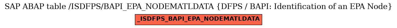 E-R Diagram for table /ISDFPS/BAPI_EPA_NODEMATLDATA (DFPS / BAPI: Identification of an EPA Node)