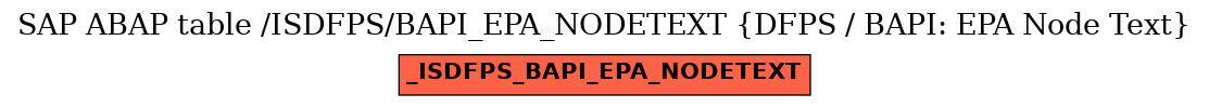 E-R Diagram for table /ISDFPS/BAPI_EPA_NODETEXT (DFPS / BAPI: EPA Node Text)