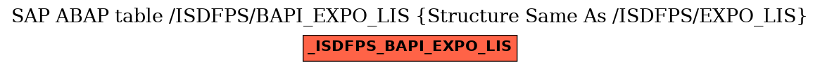 E-R Diagram for table /ISDFPS/BAPI_EXPO_LIS (Structure Same As /ISDFPS/EXPO_LIS)