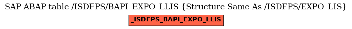 E-R Diagram for table /ISDFPS/BAPI_EXPO_LLIS (Structure Same As /ISDFPS/EXPO_LIS)