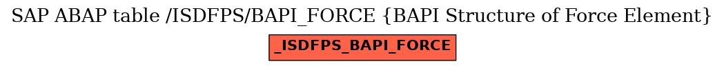 E-R Diagram for table /ISDFPS/BAPI_FORCE (BAPI Structure of Force Element)