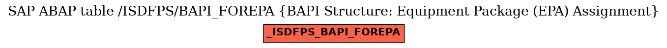 E-R Diagram for table /ISDFPS/BAPI_FOREPA (BAPI Structure: Equipment Package (EPA) Assignment)