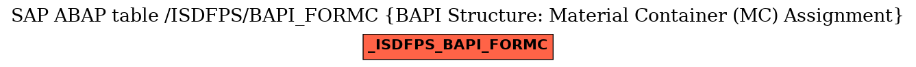 E-R Diagram for table /ISDFPS/BAPI_FORMC (BAPI Structure: Material Container (MC) Assignment)