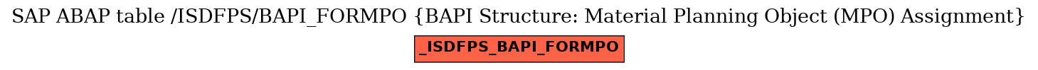 E-R Diagram for table /ISDFPS/BAPI_FORMPO (BAPI Structure: Material Planning Object (MPO) Assignment)