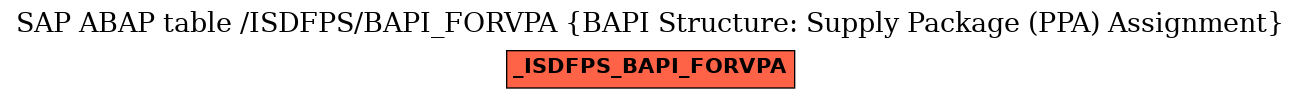 E-R Diagram for table /ISDFPS/BAPI_FORVPA (BAPI Structure: Supply Package (PPA) Assignment)