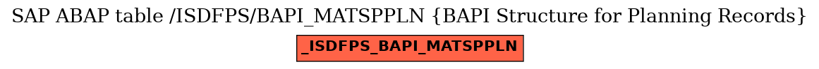 E-R Diagram for table /ISDFPS/BAPI_MATSPPLN (BAPI Structure for Planning Records)