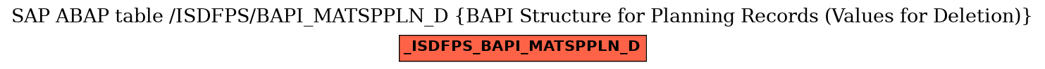 E-R Diagram for table /ISDFPS/BAPI_MATSPPLN_D (BAPI Structure for Planning Records (Values for Deletion))