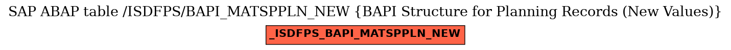 E-R Diagram for table /ISDFPS/BAPI_MATSPPLN_NEW (BAPI Structure for Planning Records (New Values))