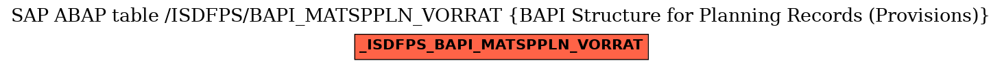 E-R Diagram for table /ISDFPS/BAPI_MATSPPLN_VORRAT (BAPI Structure for Planning Records (Provisions))