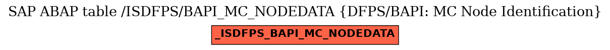 E-R Diagram for table /ISDFPS/BAPI_MC_NODEDATA (DFPS/BAPI: MC Node Identification)