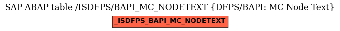 E-R Diagram for table /ISDFPS/BAPI_MC_NODETEXT (DFPS/BAPI: MC Node Text)