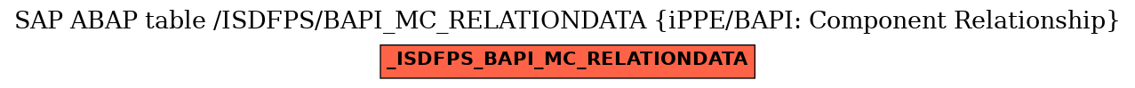 E-R Diagram for table /ISDFPS/BAPI_MC_RELATIONDATA (iPPE/BAPI: Component Relationship)