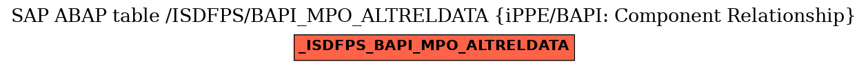 E-R Diagram for table /ISDFPS/BAPI_MPO_ALTRELDATA (iPPE/BAPI: Component Relationship)