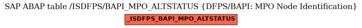 E-R Diagram for table /ISDFPS/BAPI_MPO_ALTSTATUS (DFPS/BAPI: MPO Node Identification)