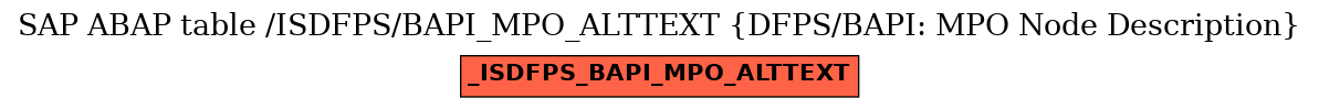 E-R Diagram for table /ISDFPS/BAPI_MPO_ALTTEXT (DFPS/BAPI: MPO Node Description)