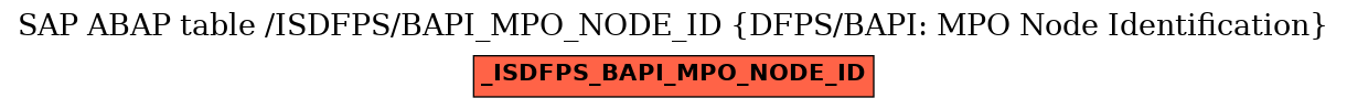 E-R Diagram for table /ISDFPS/BAPI_MPO_NODE_ID (DFPS/BAPI: MPO Node Identification)