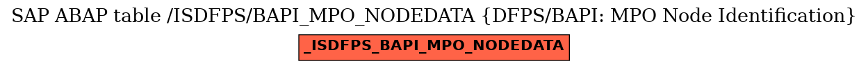 E-R Diagram for table /ISDFPS/BAPI_MPO_NODEDATA (DFPS/BAPI: MPO Node Identification)