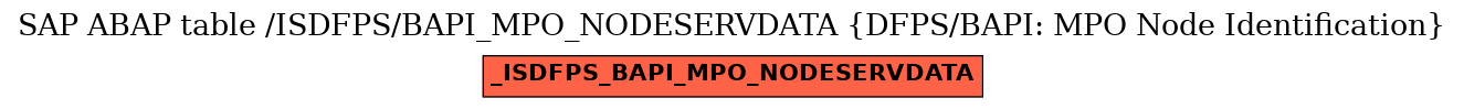 E-R Diagram for table /ISDFPS/BAPI_MPO_NODESERVDATA (DFPS/BAPI: MPO Node Identification)