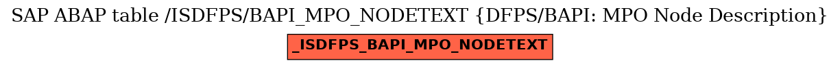 E-R Diagram for table /ISDFPS/BAPI_MPO_NODETEXT (DFPS/BAPI: MPO Node Description)