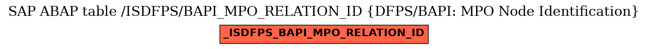 E-R Diagram for table /ISDFPS/BAPI_MPO_RELATION_ID (DFPS/BAPI: MPO Node Identification)