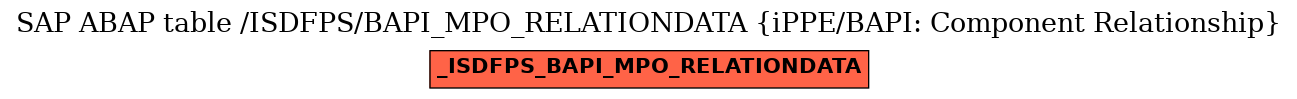 E-R Diagram for table /ISDFPS/BAPI_MPO_RELATIONDATA (iPPE/BAPI: Component Relationship)