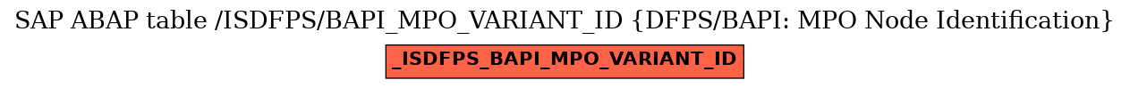 E-R Diagram for table /ISDFPS/BAPI_MPO_VARIANT_ID (DFPS/BAPI: MPO Node Identification)