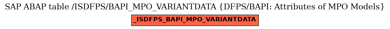 E-R Diagram for table /ISDFPS/BAPI_MPO_VARIANTDATA (DFPS/BAPI: Attributes of MPO Models)