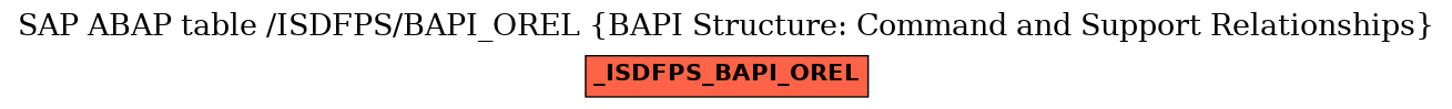 E-R Diagram for table /ISDFPS/BAPI_OREL (BAPI Structure: Command and Support Relationships)