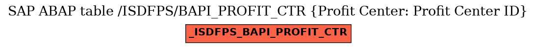 E-R Diagram for table /ISDFPS/BAPI_PROFIT_CTR (Profit Center: Profit Center ID)